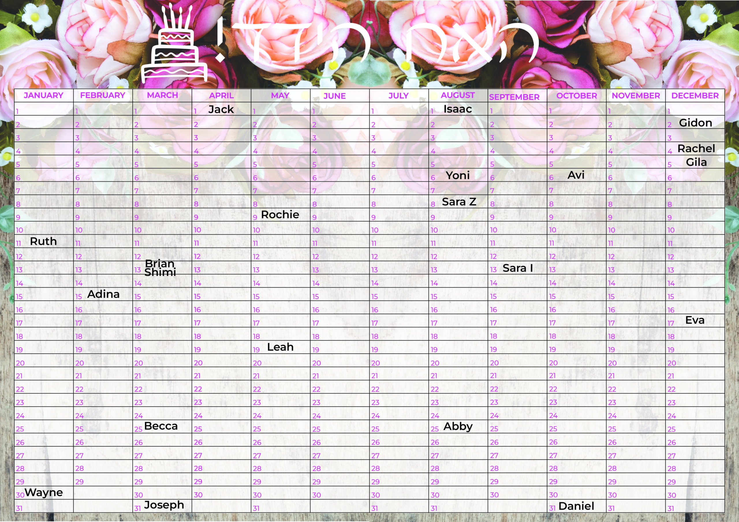 BDAY CHART