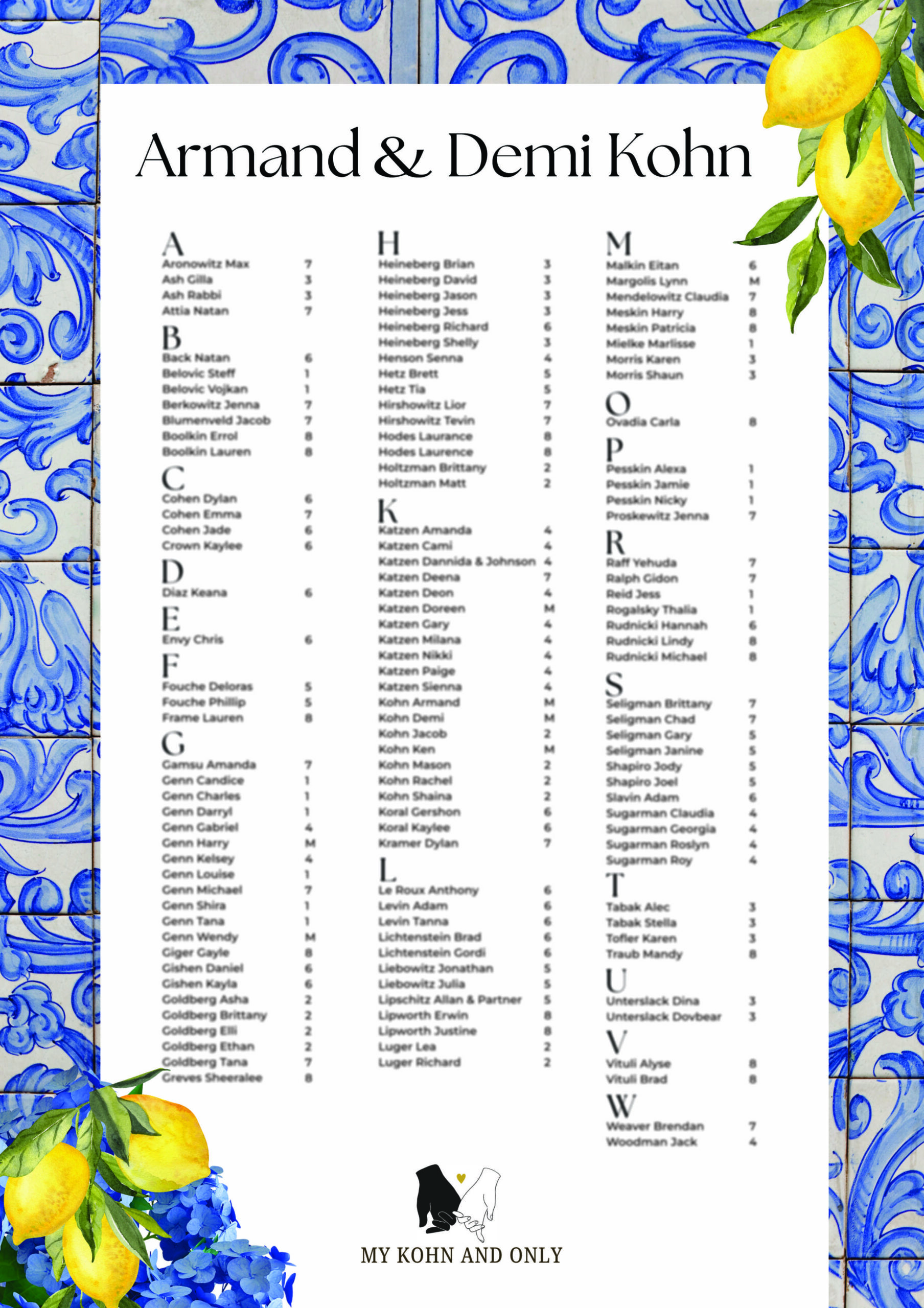 Lemons on blue