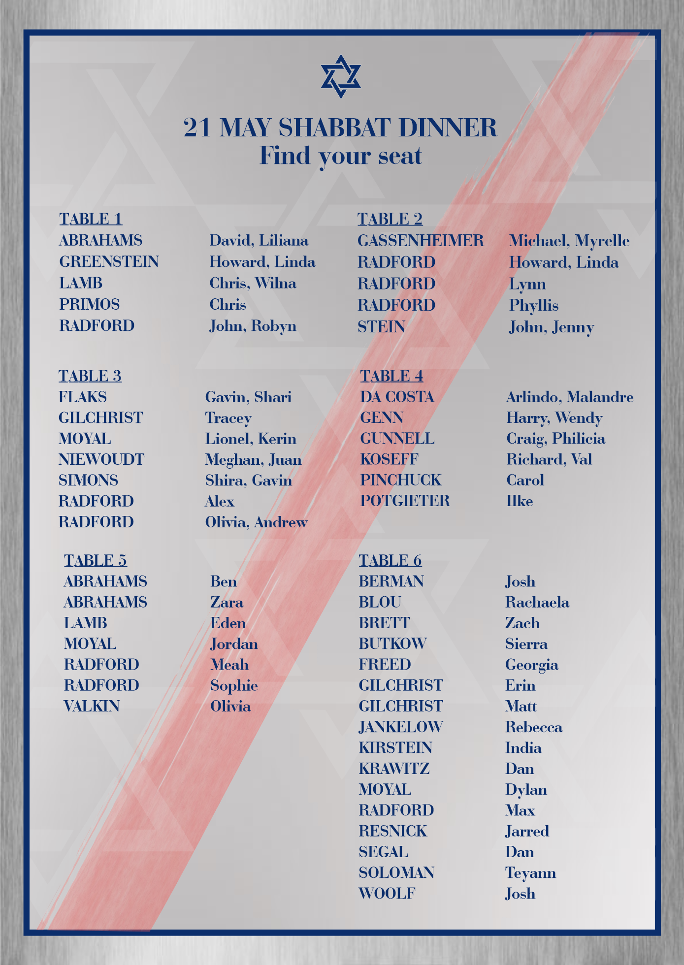Table list MAX