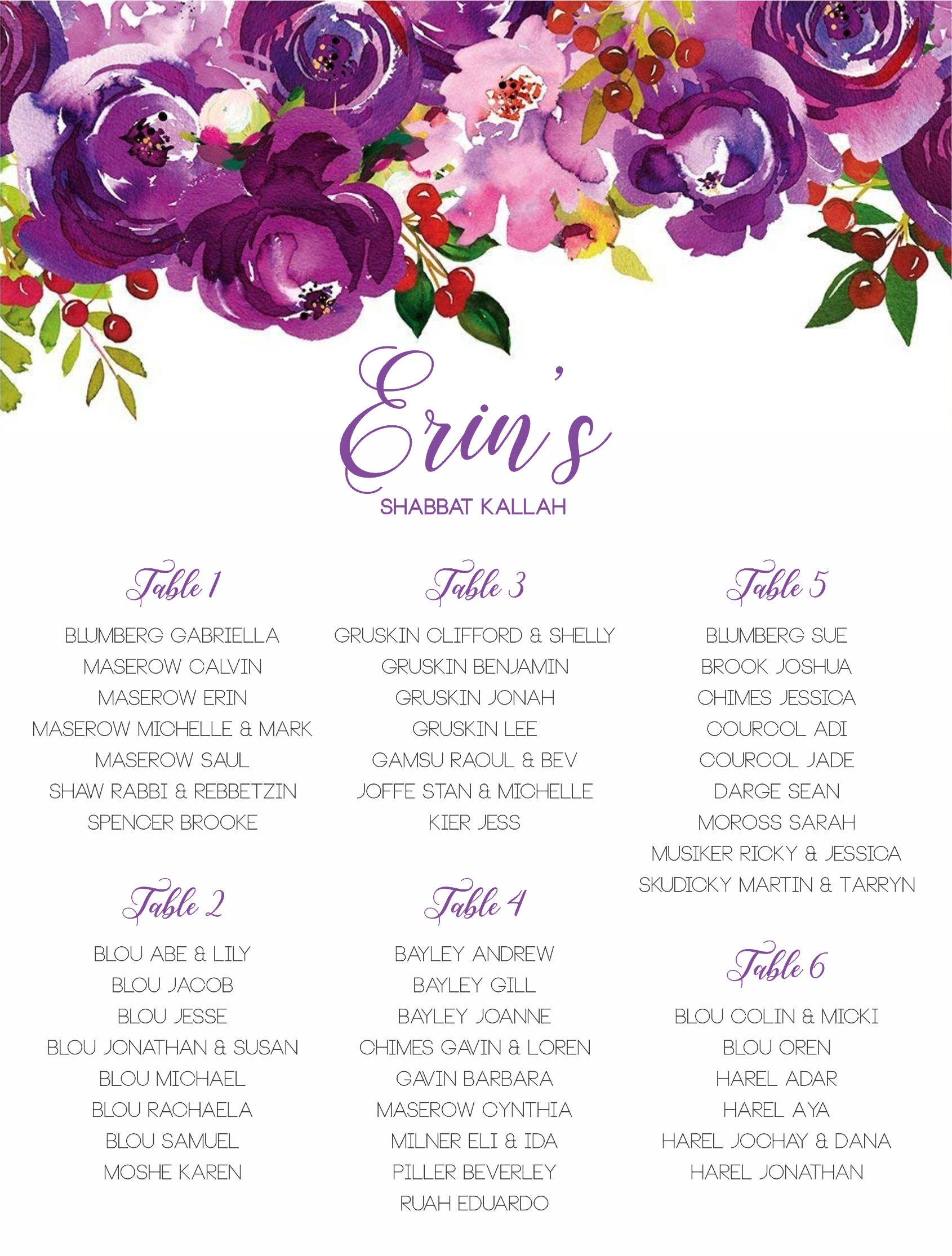 Table list 1