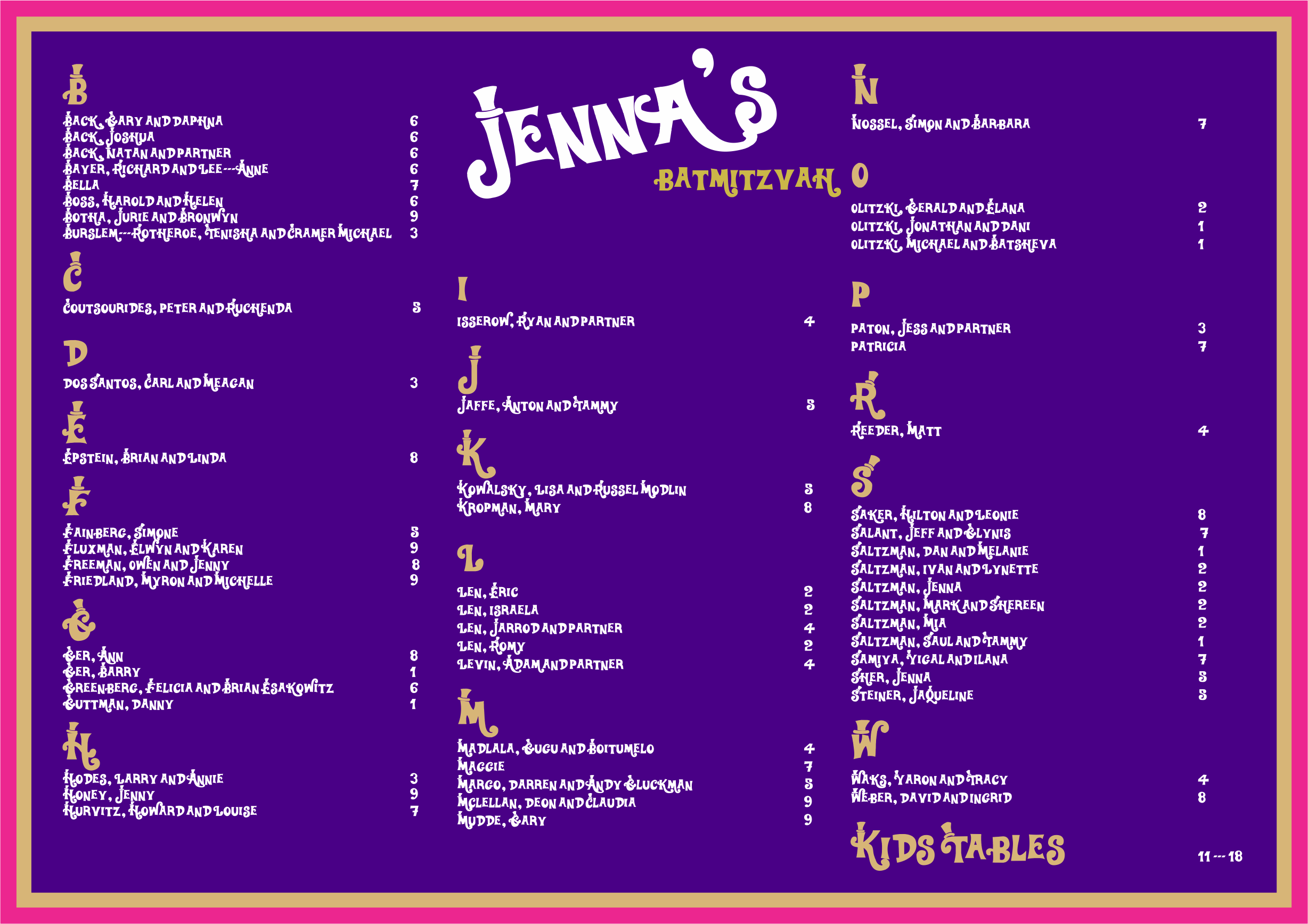 Table list 2