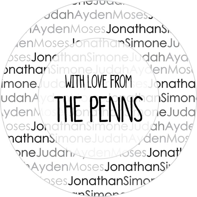 Names multiplies